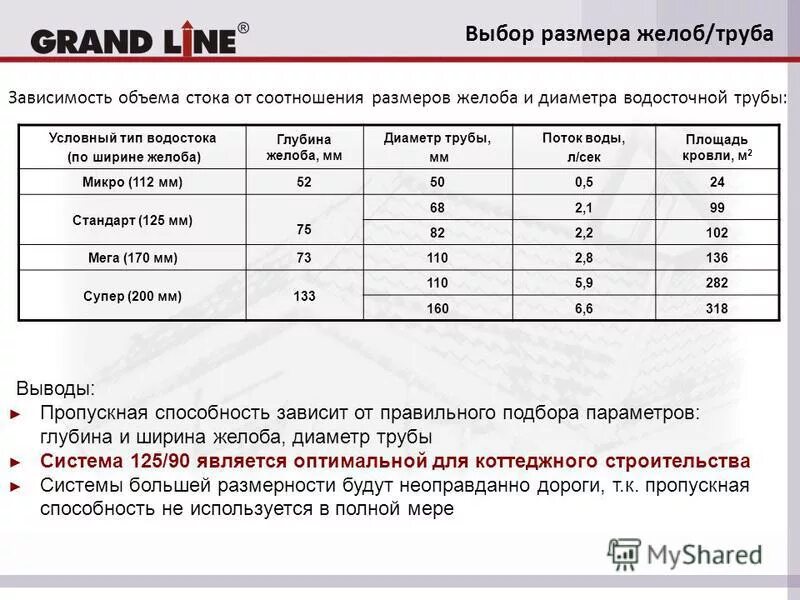 пропускная способность трубы в зависимости от диаметра таблица вода. пропускная способность трубы калькулятор вода. пропускная способность трубы калькулятор вода. пропускная способность трубы калькулятор вода. пропускная способность трубопровода воды таблица.