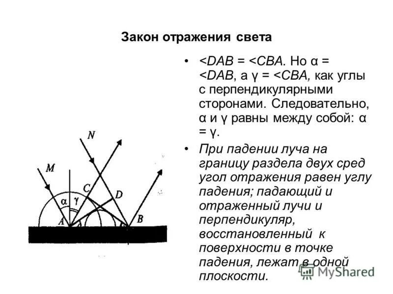 Самостоятельная работа закон отражения света. Вывод закона отражения. доказательство закона отражения света. закон отражения формула. закон отражения света формула.