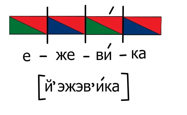 Енот количество звуков. Ежевика звуковая схема. Схема слова. Звуковая схема. Цветовая схема слогов.