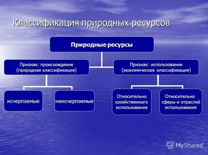 К какому виду ресурсов относится