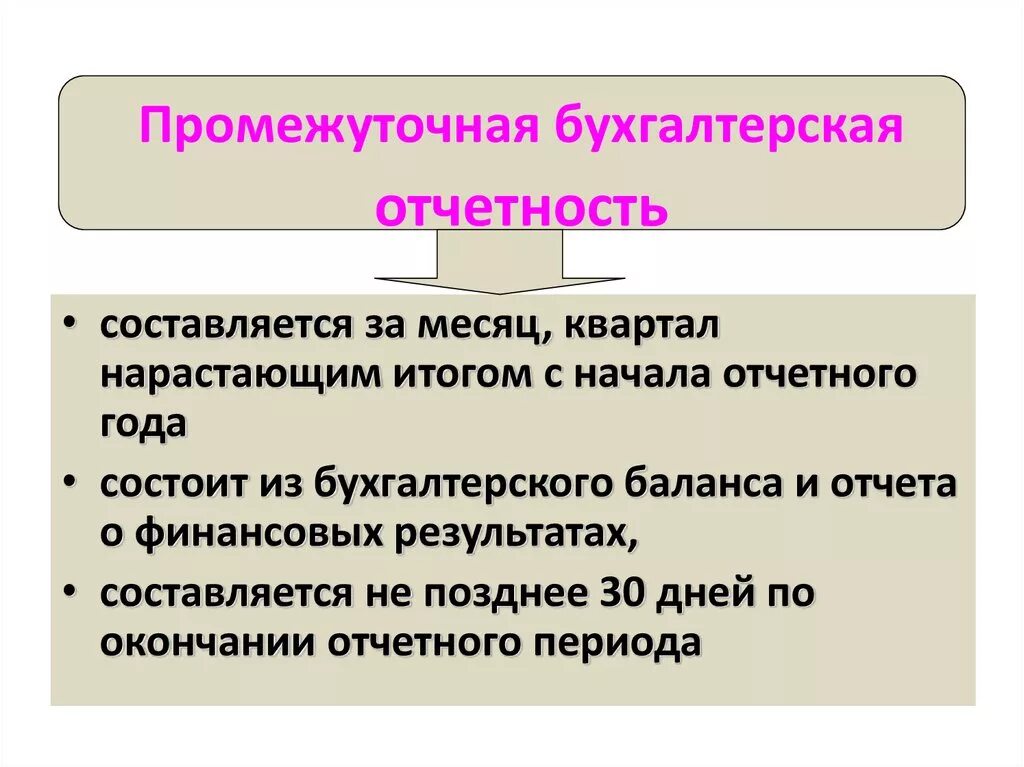 Промежуточная бухгалтерская отчетность составляется. Промежуточная бух отчетность. Состав промежуточной бухгалтерской отчетности. Бухгалтерская отчетность бывает годовой и промежуточной. Промежуточная отчетность организации