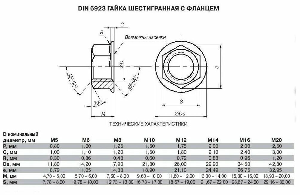 Гайка с фланцем м4 din 6923 чертеж. Din 6923 гайка шестигранная. Гайка фланцевая din 6923 чертеж. Гайка с фланцем м16 din 6923. Гайка с шайбой гост