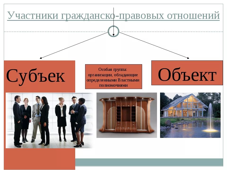 Примеры гражданских отношений из жизни. Объекты гражданско-правовых отношений. Примеры правоотношений. Гражданское правовое правоотношение это.