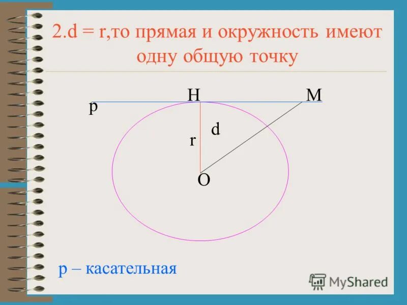 Прямая имеющая с окружностью 1 общую точку. Окружности имеют одну общую точку. прямая имеет одну общую точку с окружностью. взаимное расположение прямой и окружности. прямая имеющая с окружностью.