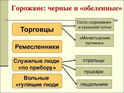 Горожане это