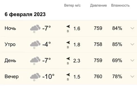 Карта погоды сызрань онлайн в реальном