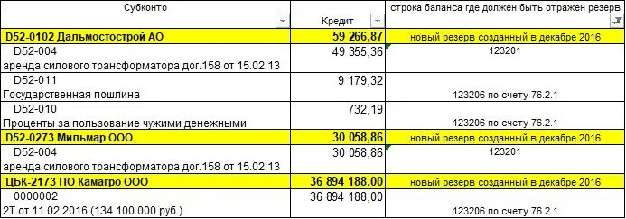 Дебиторская задолженность какая строка в балансе. 76 Счет в балансе отражается по строке. В какой строке баланса отражается 76 счет. Счет 09 в балансе отражается по строке. Счет 69 в балансе отражается по строке.