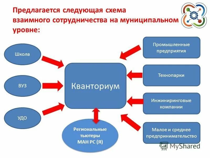 Кванториум схема. Кванториум презентация проекта. Кванториум естественнонаучной направленности. Кванториум направления