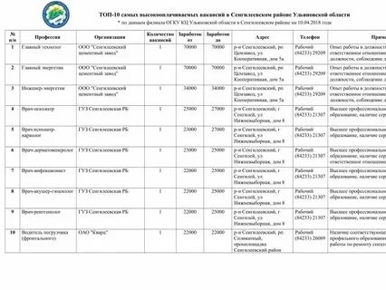 Погода в сенгилее на 10 дней