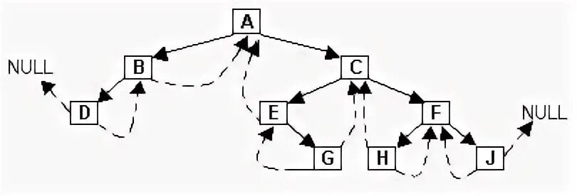 R node