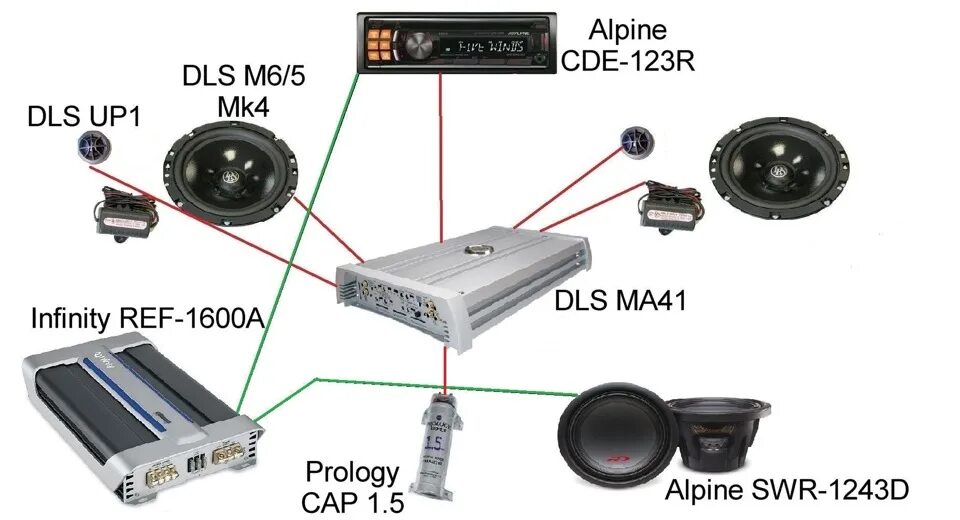 Усилитель DLS ma41. Динамики для усилителя DLS ma41. Подключение сабвуфера к усилителю DLS ma41. Схема подключения сабвуфера к усилителю DLS ma51. Что дает длс