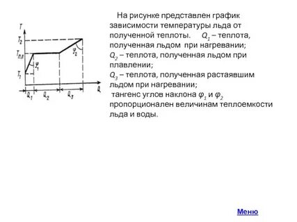 На рисунке представлен график зависимости температуры t некоторого вещества от полученного теплоты q