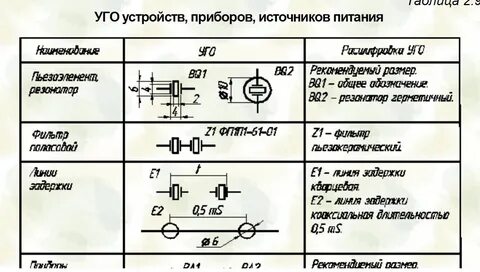 Обозначение резонатора