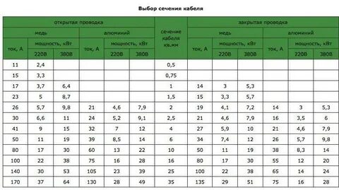 Кабель для 6 квт 220