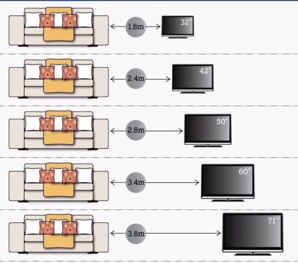 Как правильно телевизор. Высота установки телевизора на стене 50 дюймов. Высота установки телевизора на стену 55 дюймов. Высота установки телевизора на стене 60 дюймов. Высота установки телевизора на стену в гостиной 50.