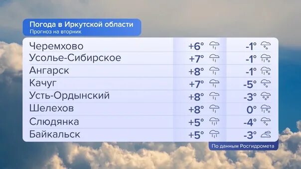 Иркутский погода по часам. Прогноз погоды за вчера. Погода на сегодня. Метеосводка. Погода в Иркутске на завтра.