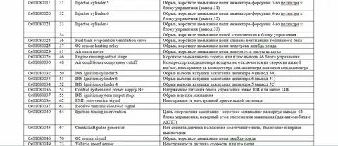 Ошибка е 49