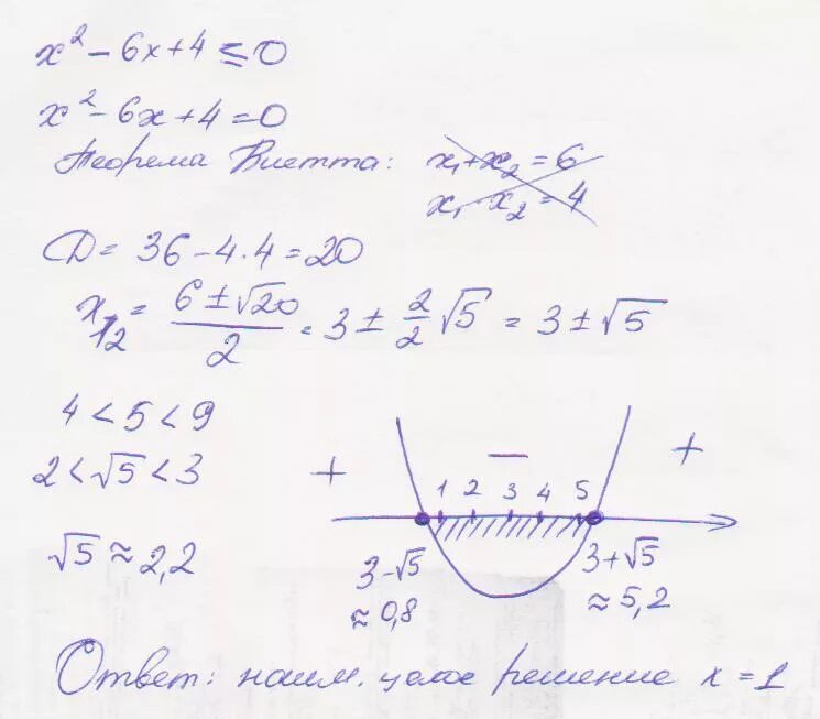 Решить неравенство 2x 4x 2 0. X2 x 6 0 решение. X2-4x+6 меньше 0. Решение квадратных неравенств x^2+4x=0. X 2-6 0 решение.