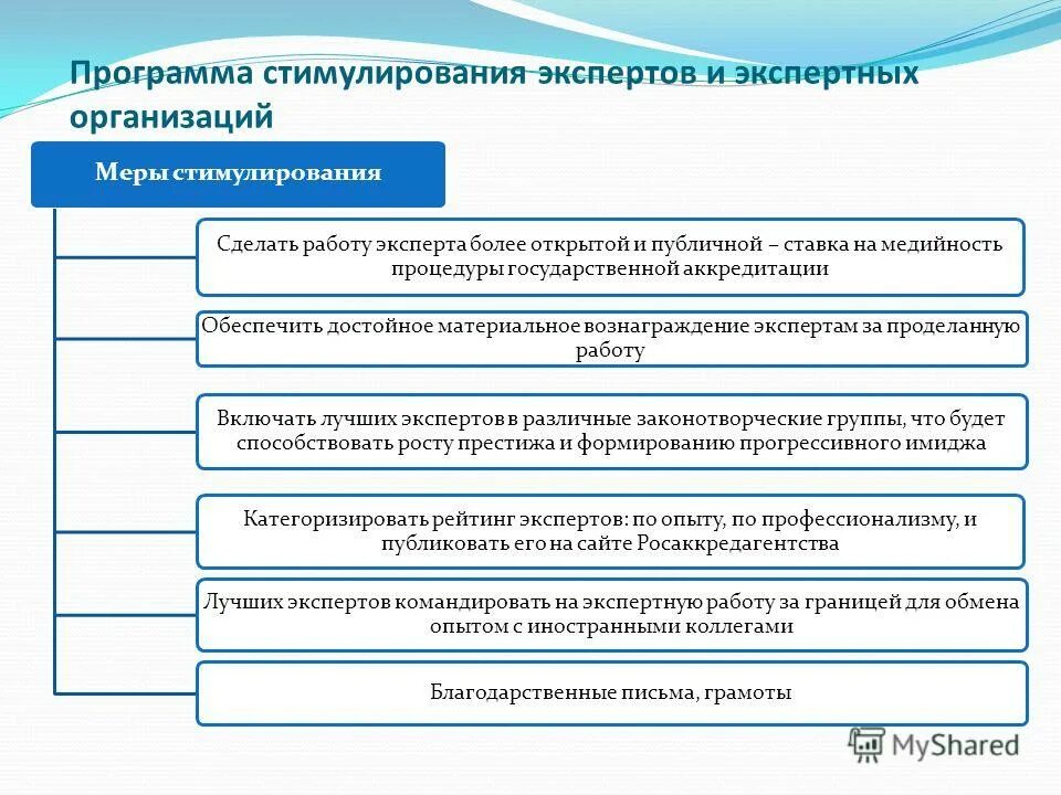 Организация экспертное решение