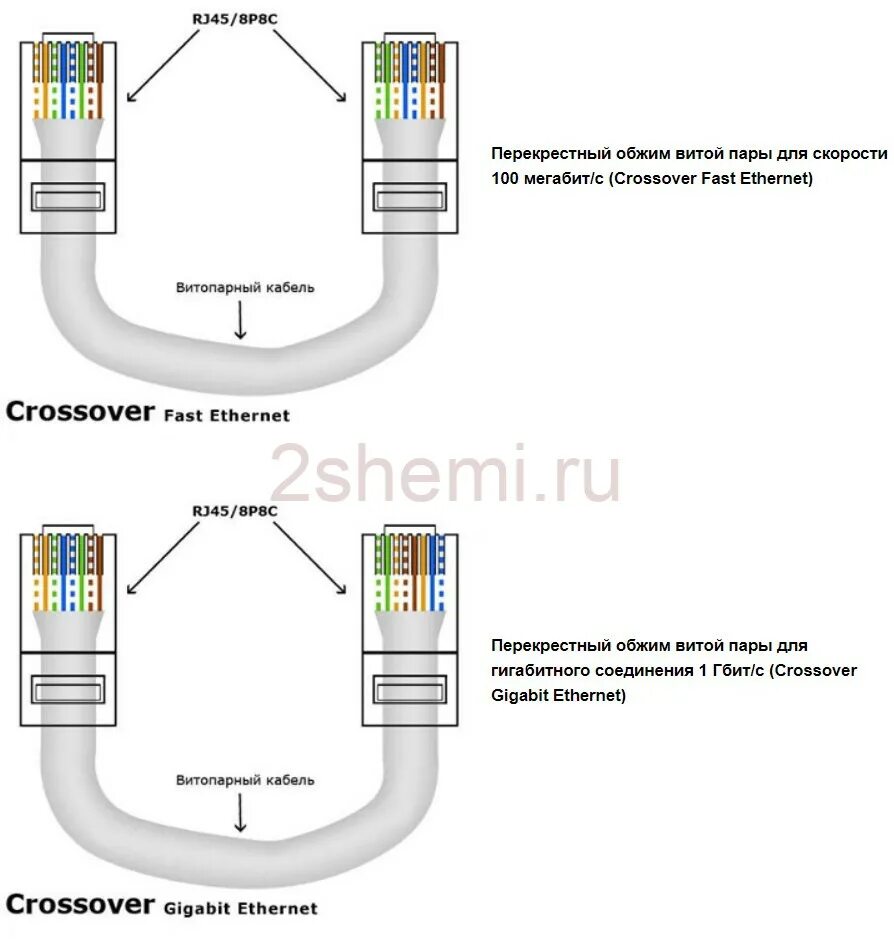 Обжать кабель RJ-45 ПК-роутер. Схема подключения Ethernet кабеля rj45. Схема витой пары роутер компьютер для интернета. Схема обжима rj45.