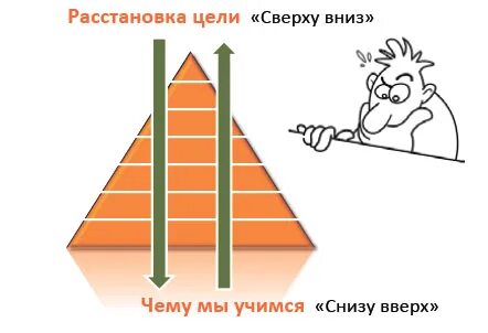 Он взял верх. Он взял верх
