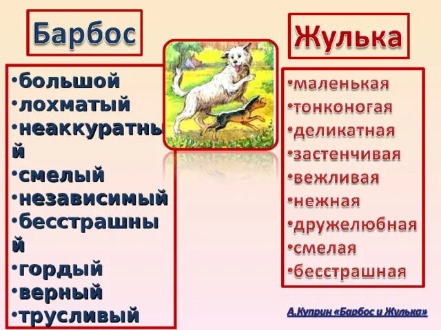 План барбос и жулик. Барбос куприн. а и куприн барбос и жулька конспект урока 4 класс презентация.