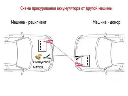 Можно прикурить машину от аккумулятора
