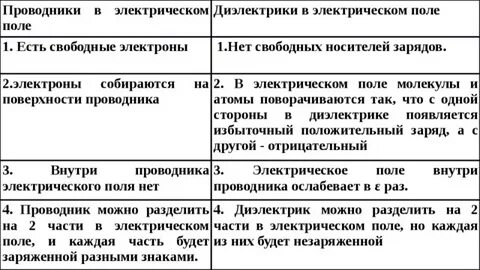 Полностью заполняют диэлектриком
