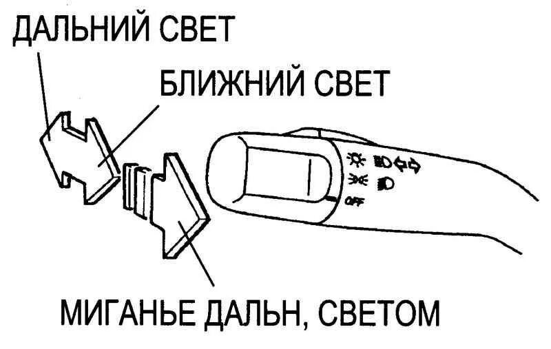 Как включить свет фар. Переключатель дальнего и ближнего света фар. Обозначения ближнего и дальнего света фар. Как с ближнего света включить Дальний. Ближний свет фар как выглядит значок.