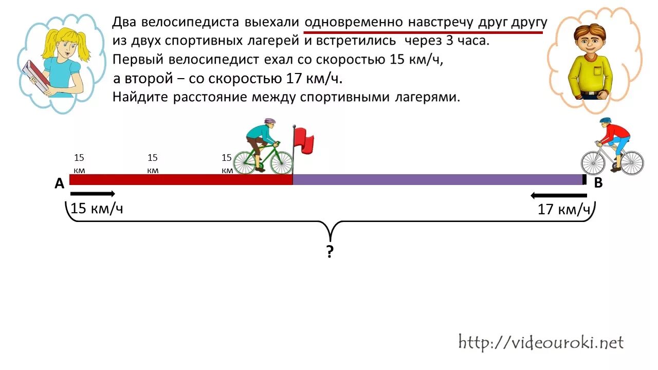 2 грузовика выехали одновременно навстречу друг другу. Задачи на встречное движение. Схема решения задач на движение. Две велосипедиста выехали навстречу. Задачи на встречное движение 4 класс.