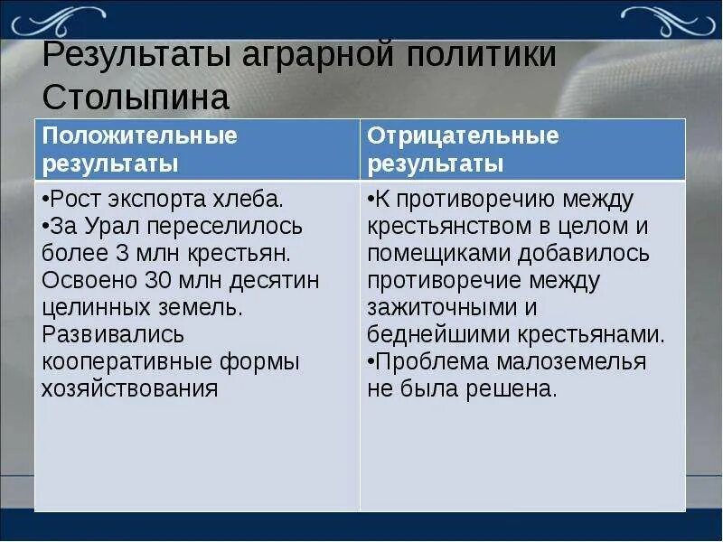 Положительные результаты аграрной реформы. Итоги столыпинской реформы аграрной реформы. Отрицательные итоги аграрной реформы. Результаты аграрной реформы Столыпина. Положительные и отрицательные итоги столыпинской реформы.