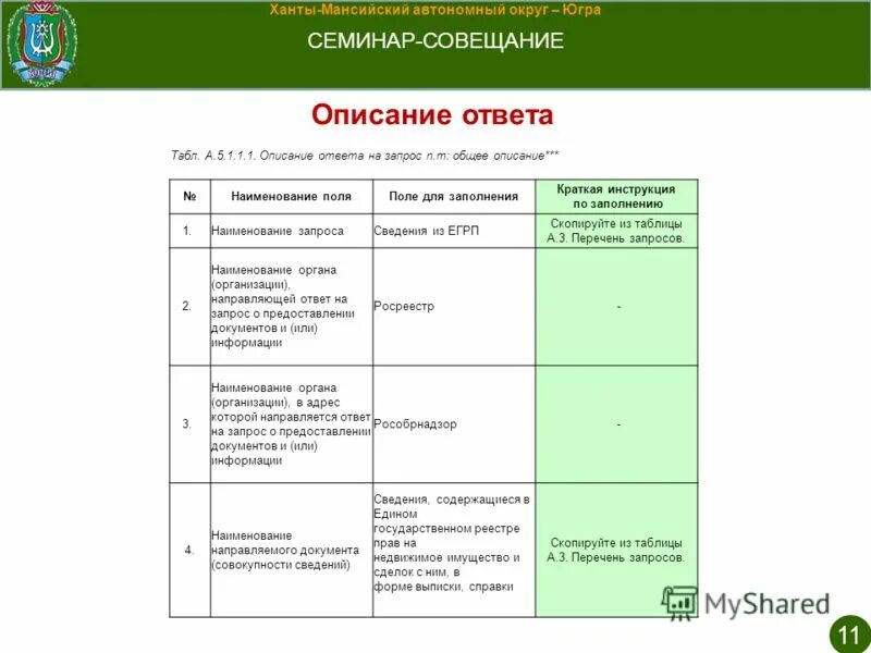 график заседаний хмао