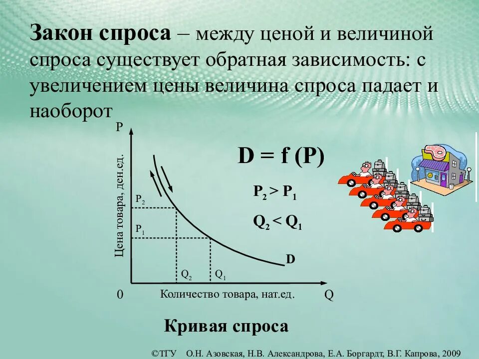 Закон спроса. Спрос и величина спроса. Между величиной спроса. Спрос величина спроса закон спроса.