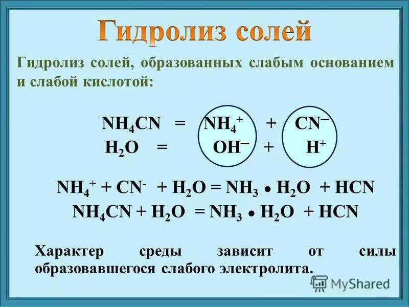 Nh4oh слабое основание. Nh4oh слабое основание