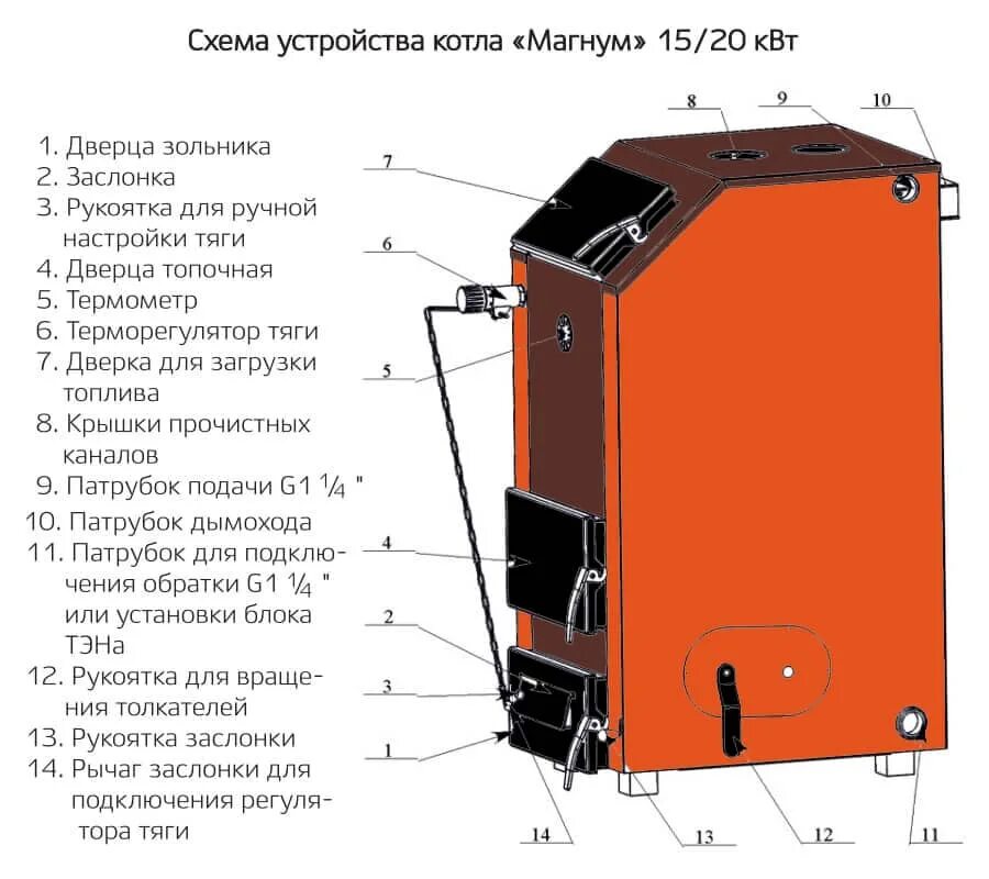 Рейтинг котлов 2023. Котел Магнум 15 КВТ длительного горения. Твердотопливный котел Магнум 20 КВТ. Котел длительного горения Магнум 30 КВТ. Котёл Magnum КДГ 15 КВТ.