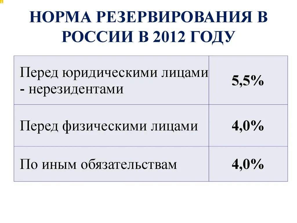 На сколько увеличиваются нормы. Норма резервирования. Норма резервирование в России по годам. Норма резервирования РФ. Нормативы обязательных резервов 2020.