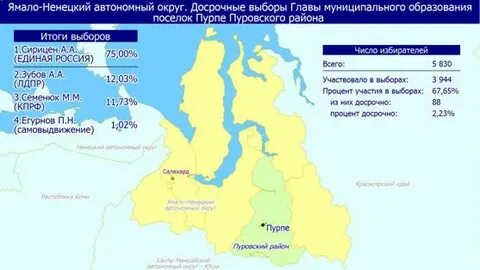 Гис уиаод янао