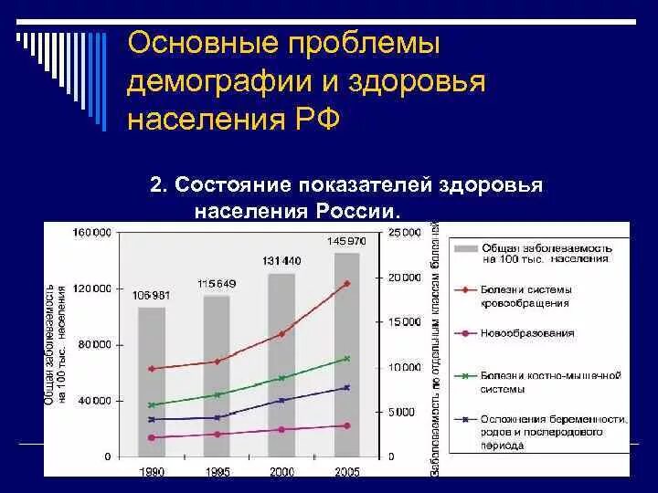 Статистика состояния россии