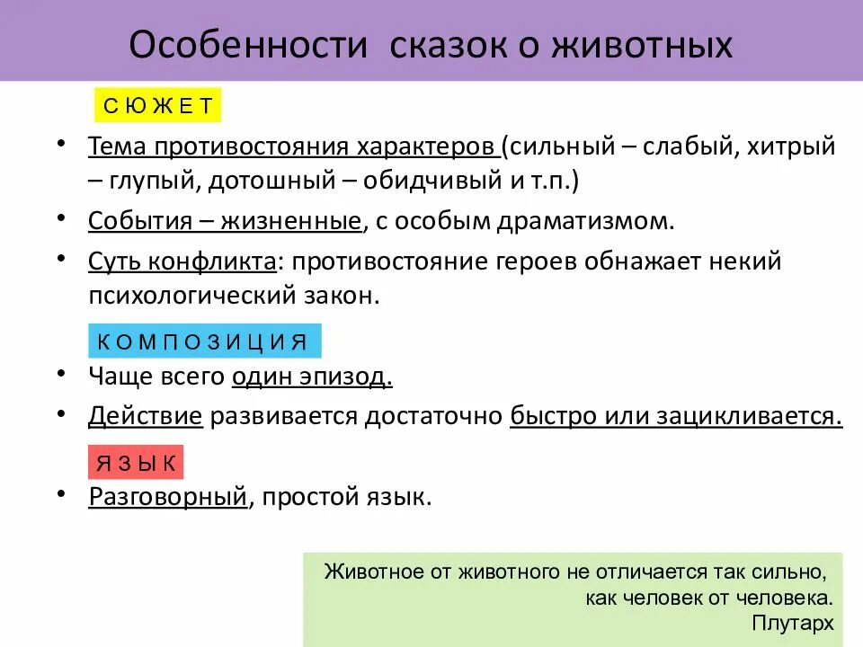 Особенности речи в сказках. Признаки сказки о животных. особенности сказок. особенности жанра сказки. жанровые особенности сказки.