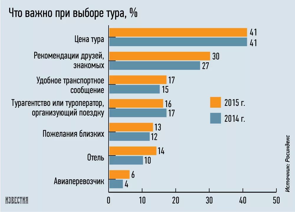 Какое место вы бы выбрали