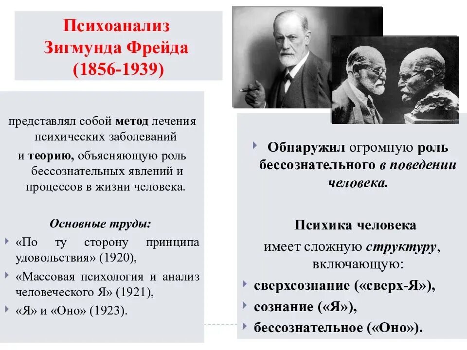 1 психоанализ. Философия психоанализа теория бессознательного Фрейда. Западная философия 19 века.психоанализ з. Фрейда. Основные положения теории психоанализа з.Фрейда философии.