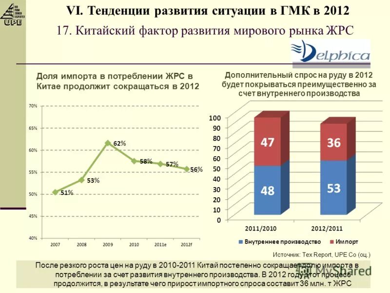 мировой экспорт. мировой рынок сырья. структура кокса. сахар мировая торговля. структура экспорта импорта россии диаграмма.