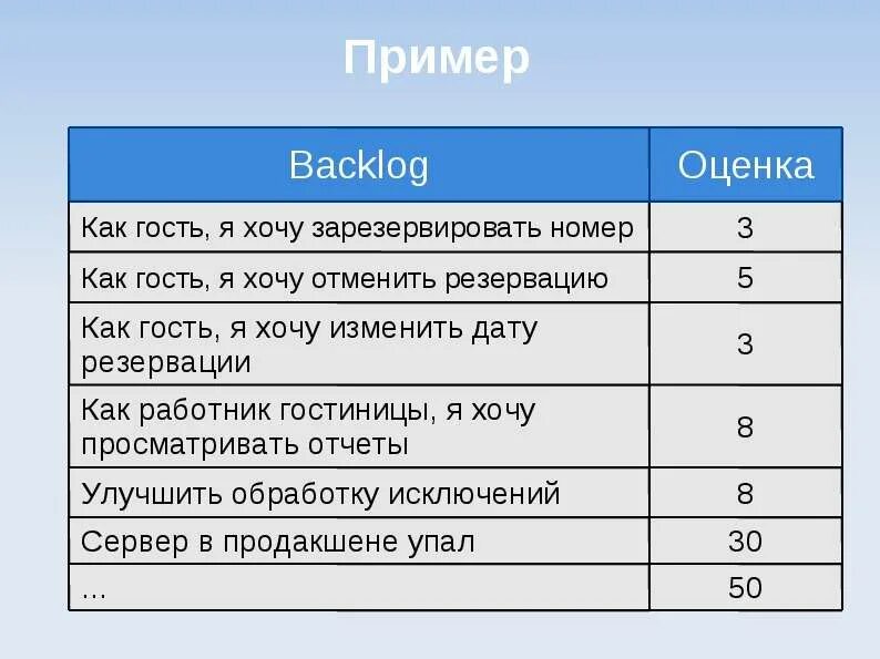 Backlog. Бэклог продукта в scrum это. бэклог спринта проекта пример. пример бэклога продукта. backlog проекта что это.