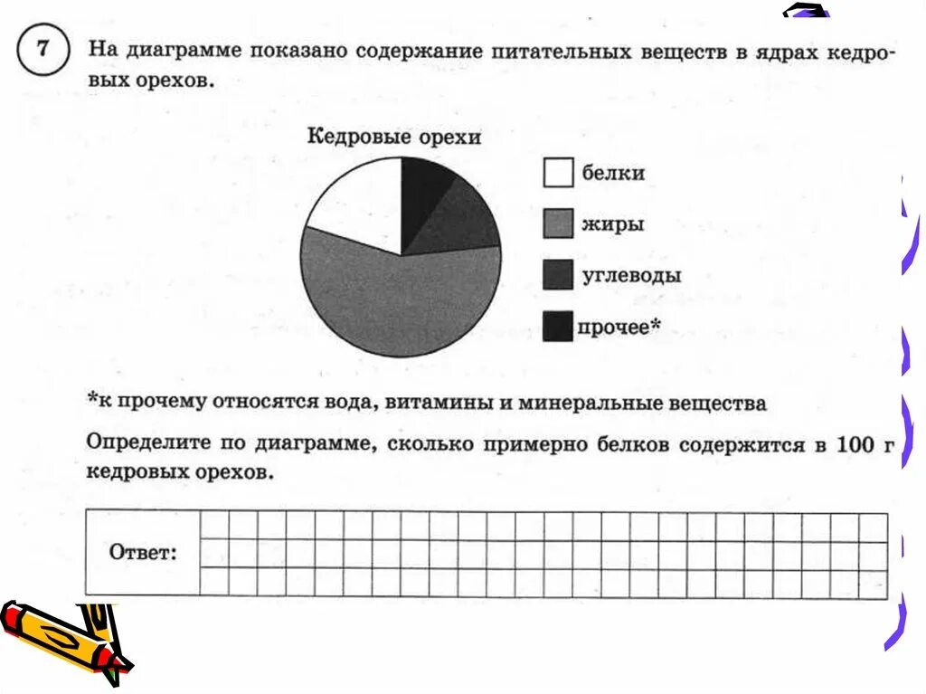 Определите по диаграмме. На диаграмме показано. На диаграмме показано содержание питательных веществ. Содержание питательных веществ в диаграмме.