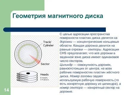 Дорожка магнитного диска