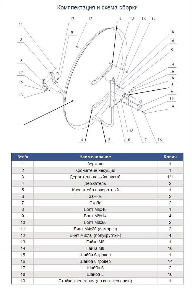 Настраиваем тарелку триколор самостоятельно. Схема сборки спутниковой тарелки Триколор ТВ. Схема подключения параболической антенны. Схема крепления спутниковой тарелки Триколор - ТВ.. Кронштейн спутниковой антенны Триколор чертеж.