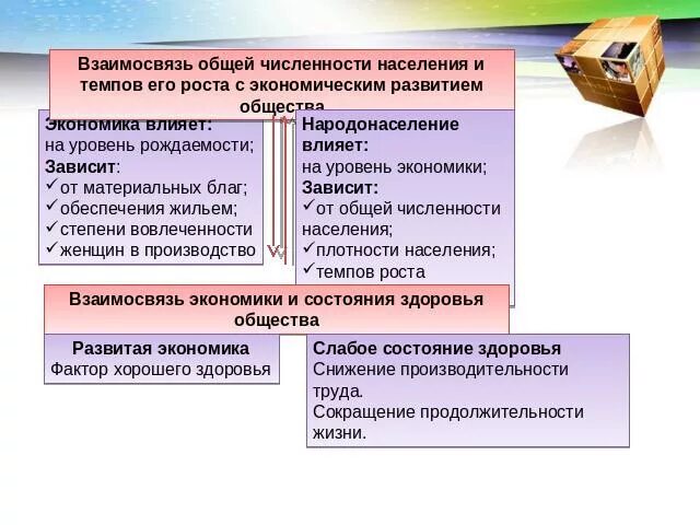 Презентация "Проверочная работа по экономике" (16 слайдов)