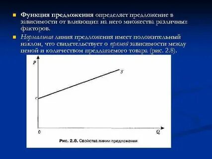 Нормальной линии