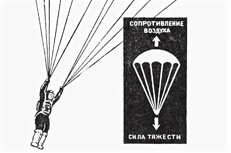 Парашютист равномерно спускается на парашюте. Парашютист равномерно спускается на парашюте