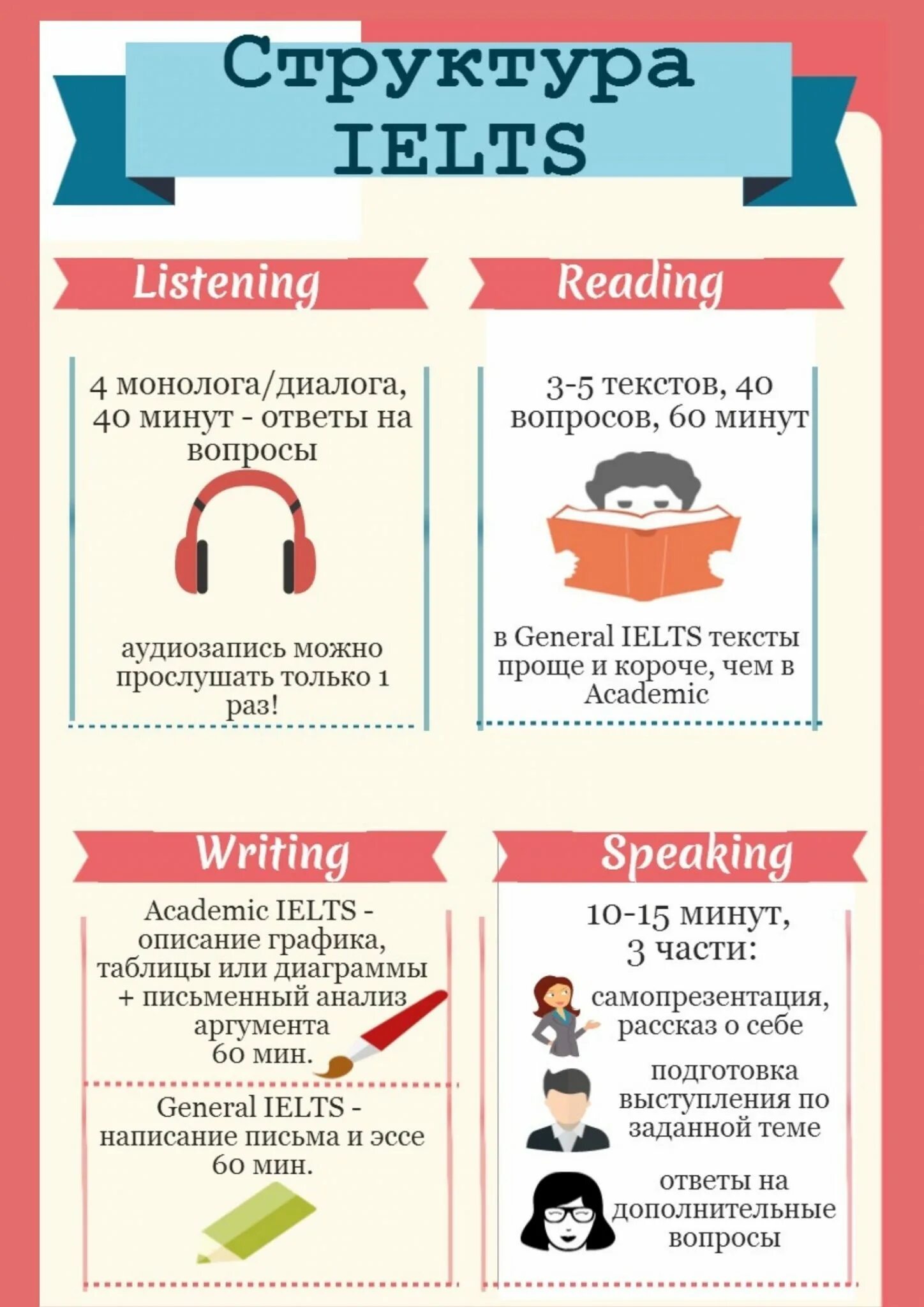 Аудирование диалоги